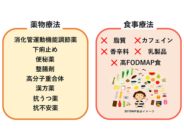 過敏性腸症候群の治療方法