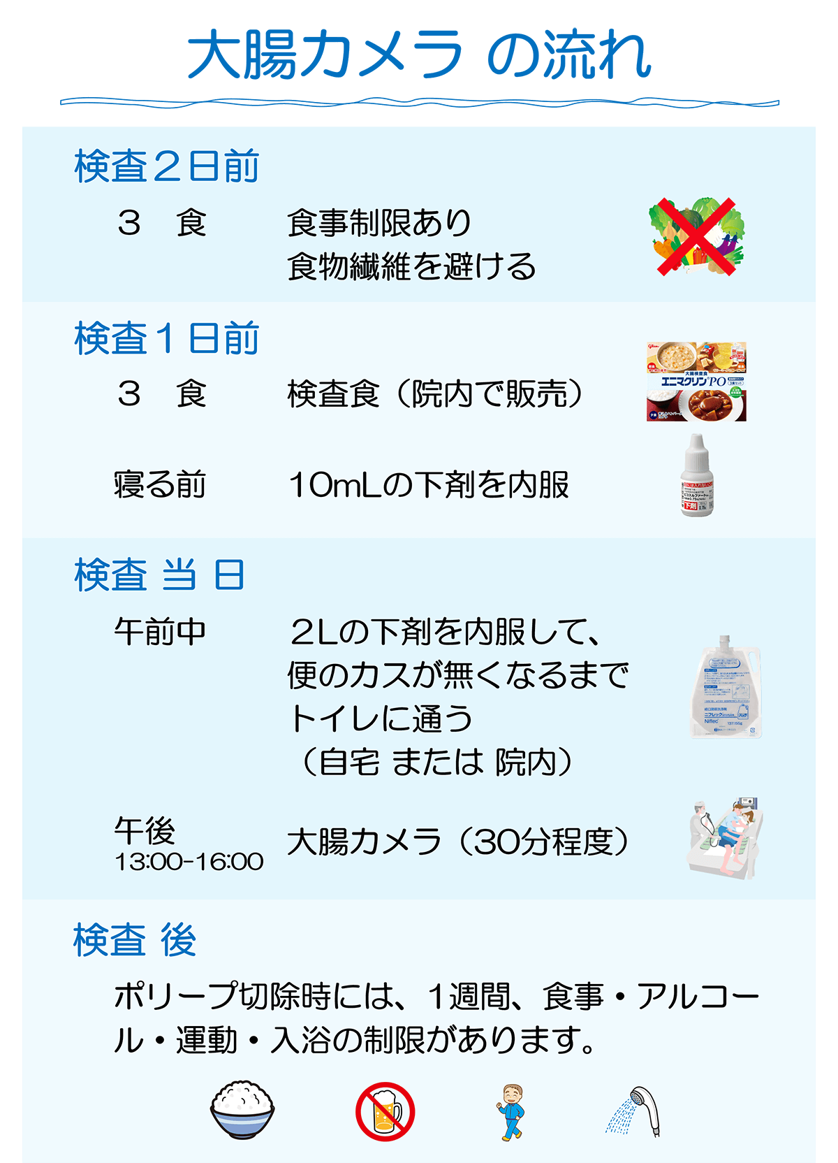 大腸カメラの流れ