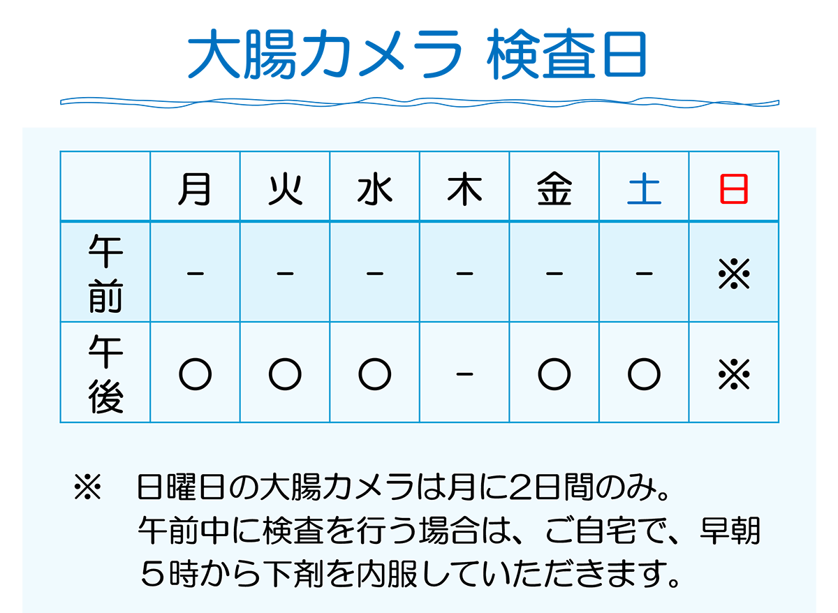 月加水金土の午後、日曜日の大腸カメラは月に2日間のみ。午前中に検査を行う場合は、ご自宅で5時から下剤を内服。