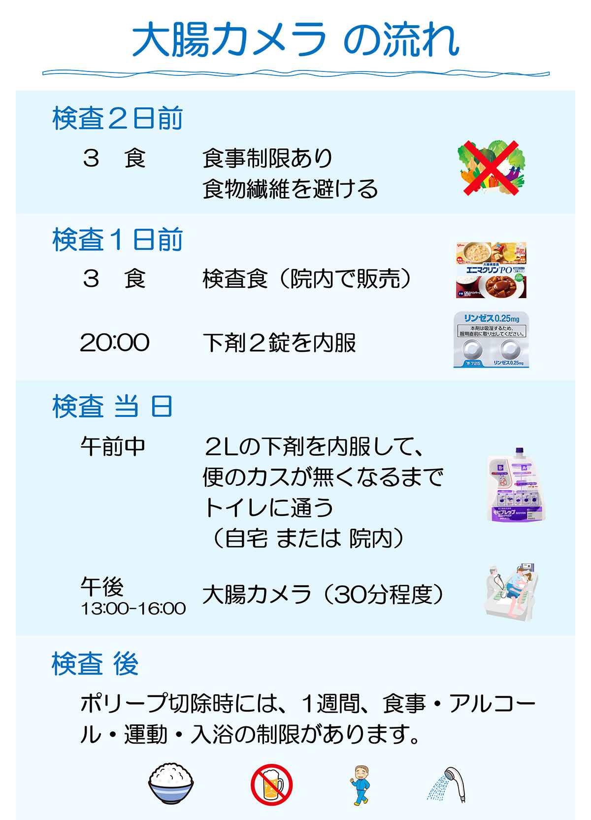 大腸カメラの流れ